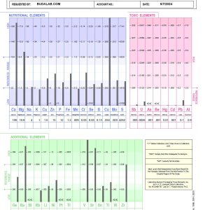 hair analysis test results