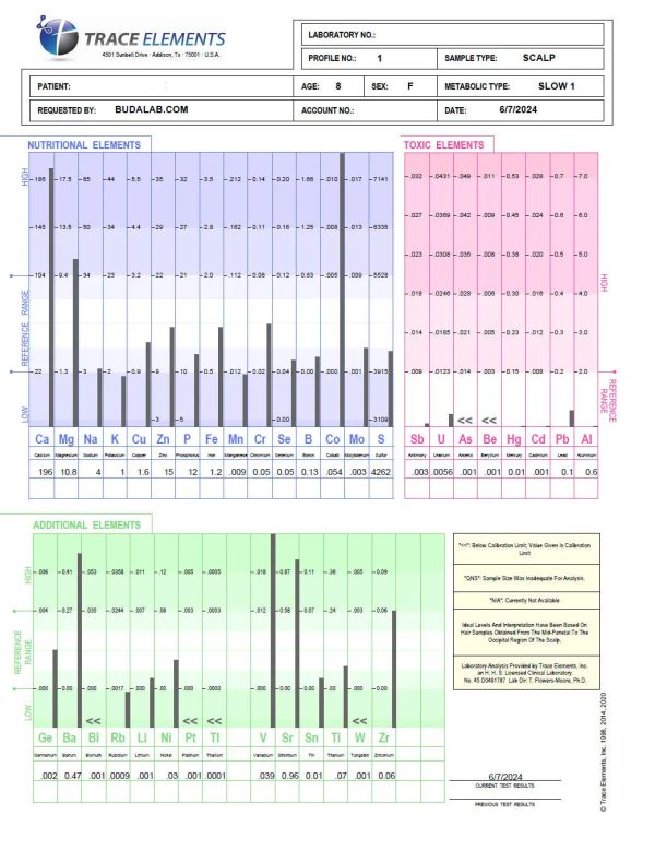 hair analysis test results